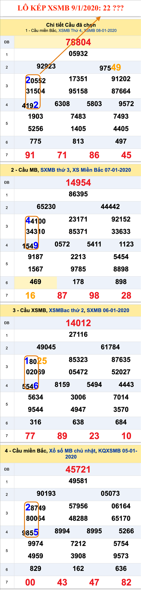 Tham khao an so kep thu nhat - Lo kep XSMB 09-01-2020